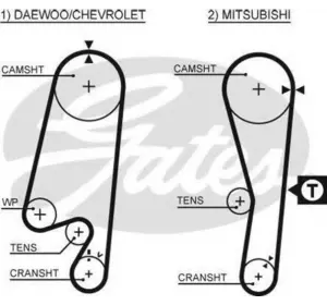 Ремень грм GATES 5434XS на CHEVROLET Spark (M200, M250) Ремень грм GATES 5434XS на CHEVROLET Spark (M200, M250)