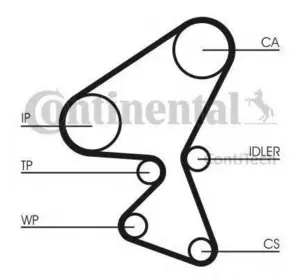 L11РЕМЕНЬ ГРМ CONTITECH CT1063 на CITROËN DISPATCH (U6U) L11РЕМЕНЬ ГРМ CONTITECH CT1063 на CITROËN DISPATCH (U6U)