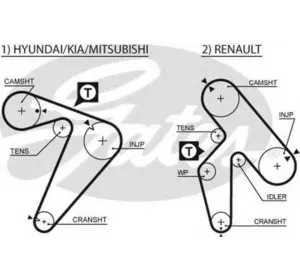 Ремень привода навесного оборудования GATES 5435XS на MITSUBISHI DELICA фургон (P0_W, P1_W, P0_V, P1_V, P_2V, P2_W) Ремень привода навесного оборудования GATES 5435XS на MITSUBISHI DELICA фургон (P0_W, P1_W, P0_V, P1_V, P_2V, P2_W)