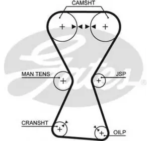 Ремень грм GATES 5255XS на MITSUBISHI COLT Mk III (C5_A) Ремень грм GATES 5255XS на MITSUBISHI COLT Mk III (C5_A)