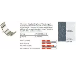 Вкладыш шатунный SUBARU 12108AB100 Вкладыш шатунный SUBARU 12108AB100