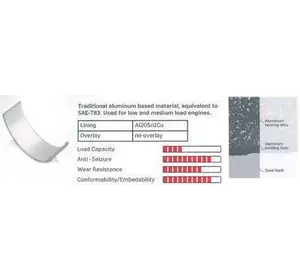 K1ВКЛАДЫШИ GLYCO H11055025 K1ВКЛАДЫШИ GLYCO H11055025