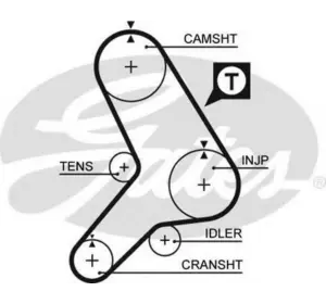 Ремень грм GATES 5299 на FIAT DUCATO Panorama (290) Ремень грм GATES 5299 на FIAT DUCATO Panorama (290)
