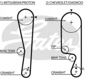 Ремень грм GATES 5535XS на CHEVROLET Spark (M200, M250) Ремень грм GATES 5535XS на CHEVROLET Spark (M200, M250)