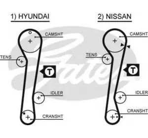 Ремень грм GATES 5309XS на NISSAN PULSAR III (N14) Ремень грм GATES 5309XS на NISSAN PULSAR III (N14)