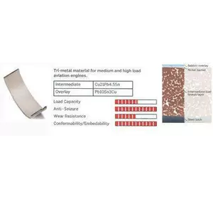 K1ВКЛАДЫШИ GLYCO 723856025 на MERCEDES-BENZ SPRINTER 2-t автобус (901, 902) K1ВКЛАДЫШИ GLYCO 723856025 на MERCEDES-BENZ SPRINTER 2-t автобус (901, 902)