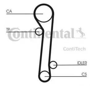 L11РЕМЕНЬ ГРМ CONTITECH CT781 на NISSAN PULSAR III (N14) L11РЕМЕНЬ ГРМ CONTITECH CT781 на NISSAN PULSAR III (N14)