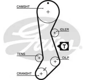 L11РЕМЕНЬ ГРМ GATES 5358XS на TOYOTA COROLLA седан (_E10_) L11РЕМЕНЬ ГРМ GATES 5358XS на TOYOTA COROLLA седан (_E10_)
